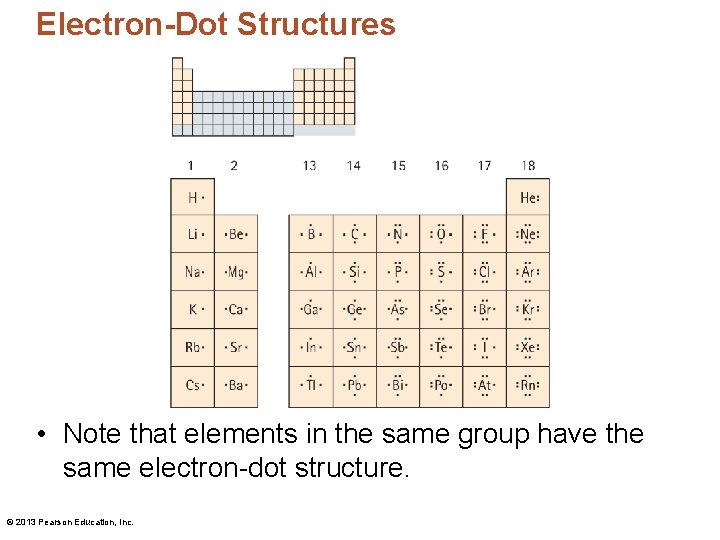 Electron-Dot Structures • Note that elements in the same group have the same electron-dot