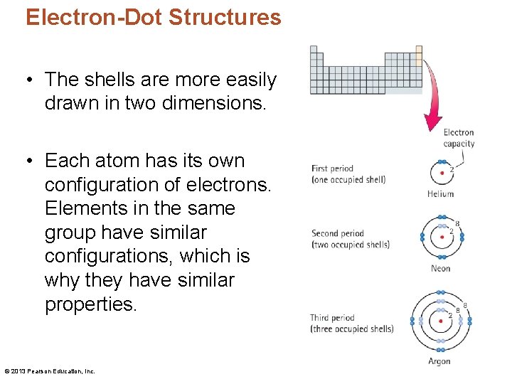 Electron-Dot Structures • The shells are more easily drawn in two dimensions. • Each