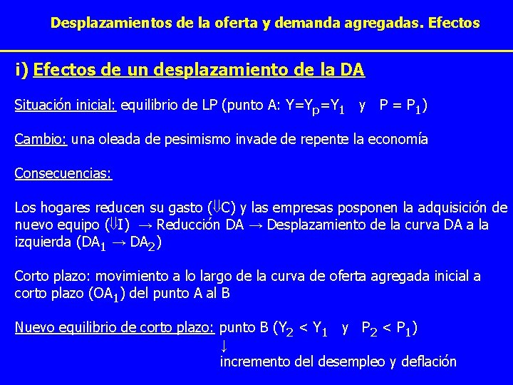 La curva de demanda agregada pendiente y desplazamientos
