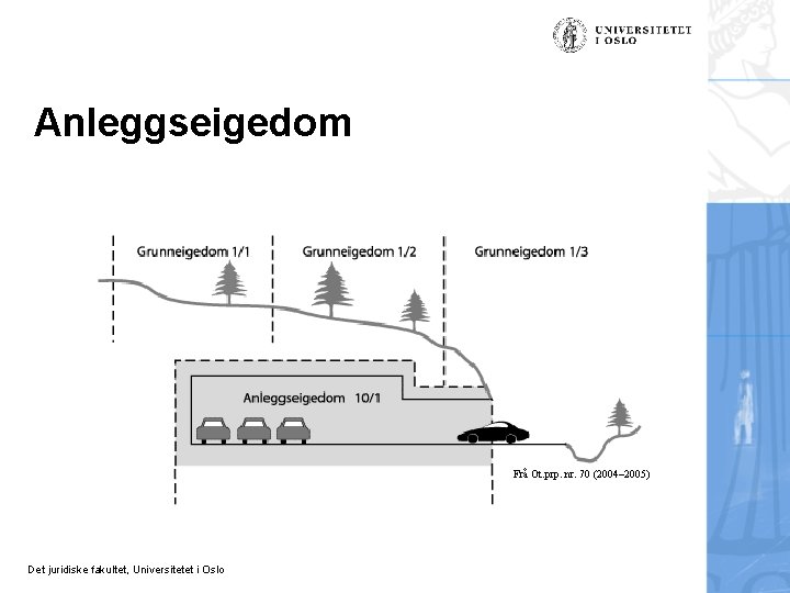 Anleggseigedom Frå Ot. prp. nr. 70 (2004– 2005) Det juridiske fakultet, Universitetet i Oslo