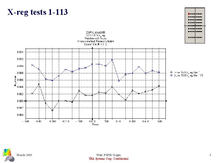 X-reg tests 1 -113 March 2005 Weir PSFM/ Zspin TEA Systems Corp. Confidential 5