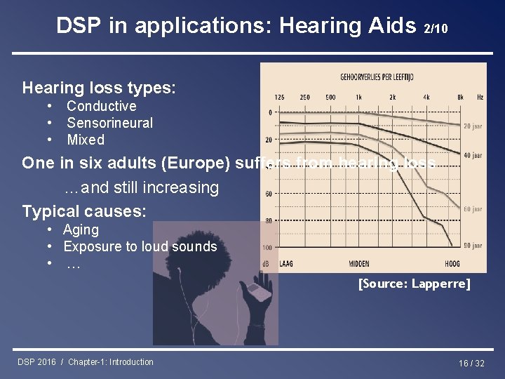 DSP in applications: Hearing Aids 2/10 Hearing loss types: • • • Conductive Sensorineural