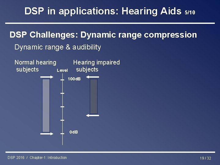 DSP in applications: Hearing Aids 5/10 DSP Challenges: Dynamic range compression Dynamic range &