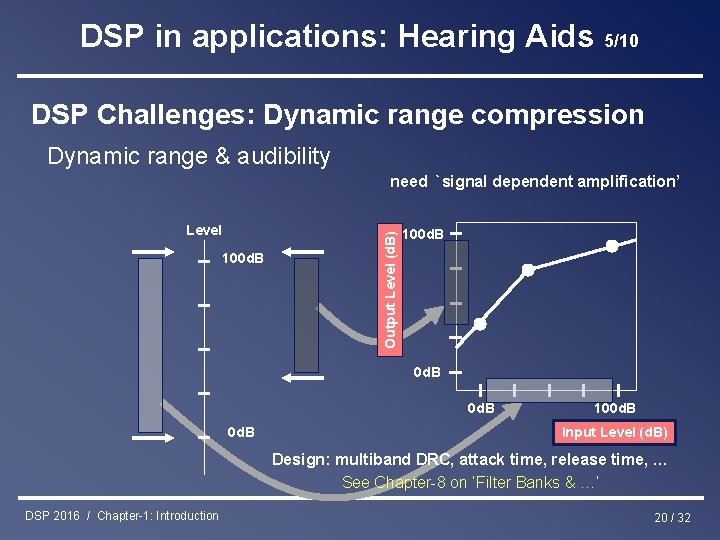 DSP in applications: Hearing Aids 5/10 DSP Challenges: Dynamic range compression Dynamic range &
