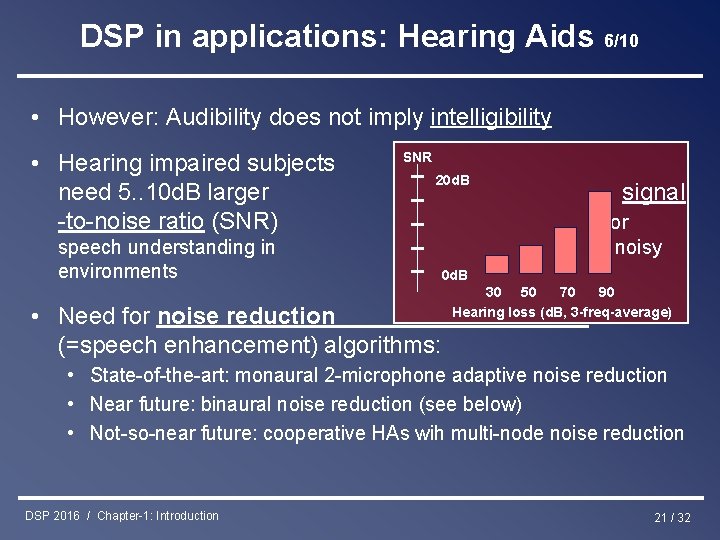 DSP in applications: Hearing Aids 6/10 • However: Audibility does not imply intelligibility •