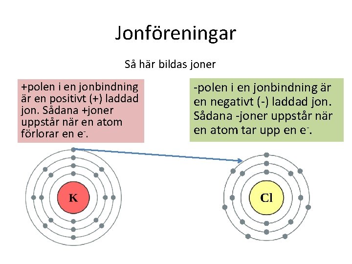 Jonföreningar Så här bildas joner +polen i en jonbindning är en positivt (+) laddad