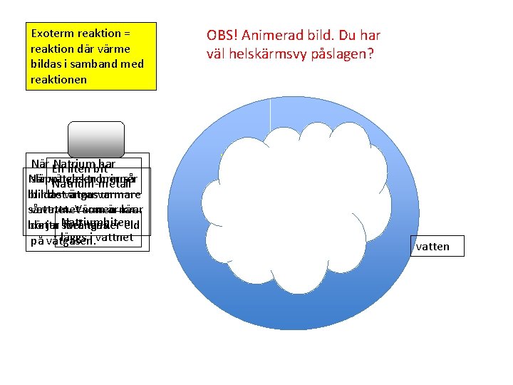 Exoterm reaktion = reaktion där värme bildas i samband med reaktionen När En Natrium