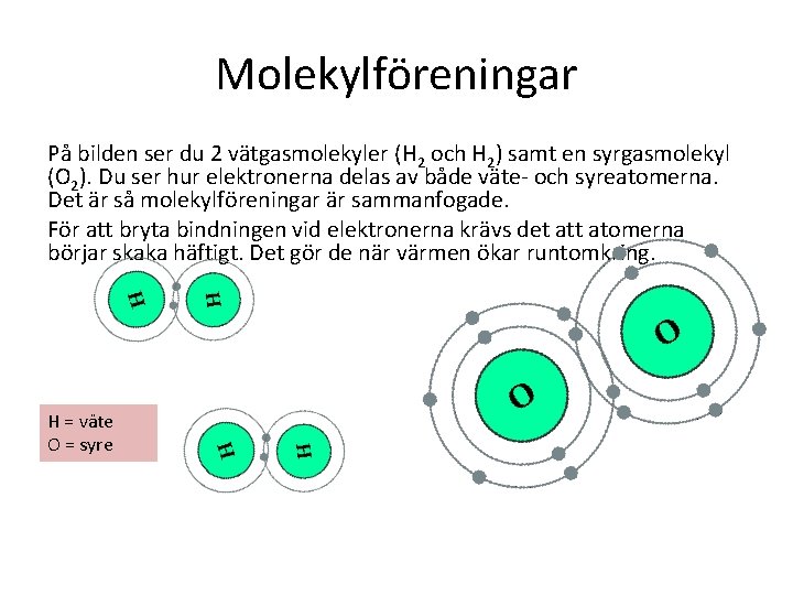 Molekylföreningar På bilden ser du 2 vätgasmolekyler (H 2 och H 2) samt en
