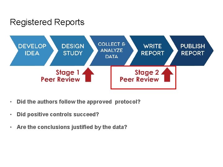 Registered Reports • Did the authors follow the approved protocol? • Did positive controls