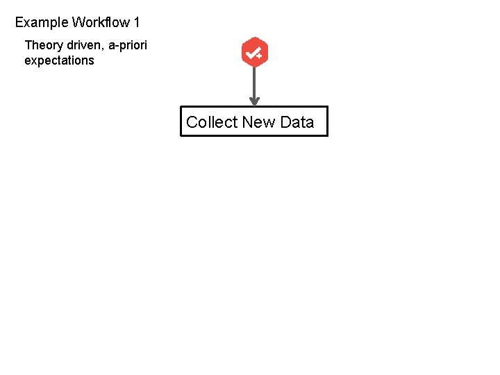 Example Workflow 1 Theory driven, a-priori expectations Collect New Data 