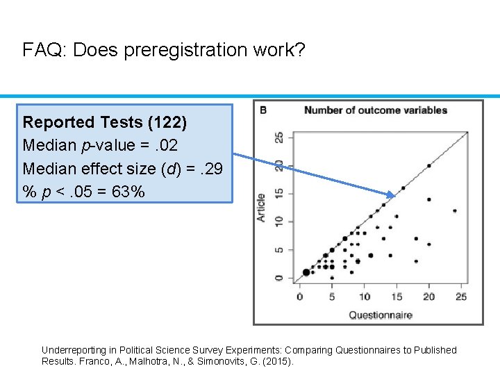 FAQ: Does preregistration work? Reported Tests (122) Median p-value =. 02 Median effect size