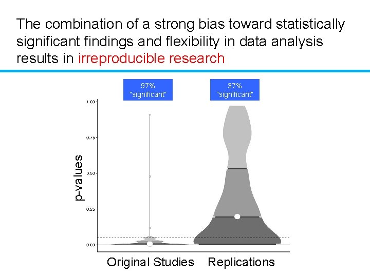 The combination of a strong bias toward statistically significant findings and flexibility in data