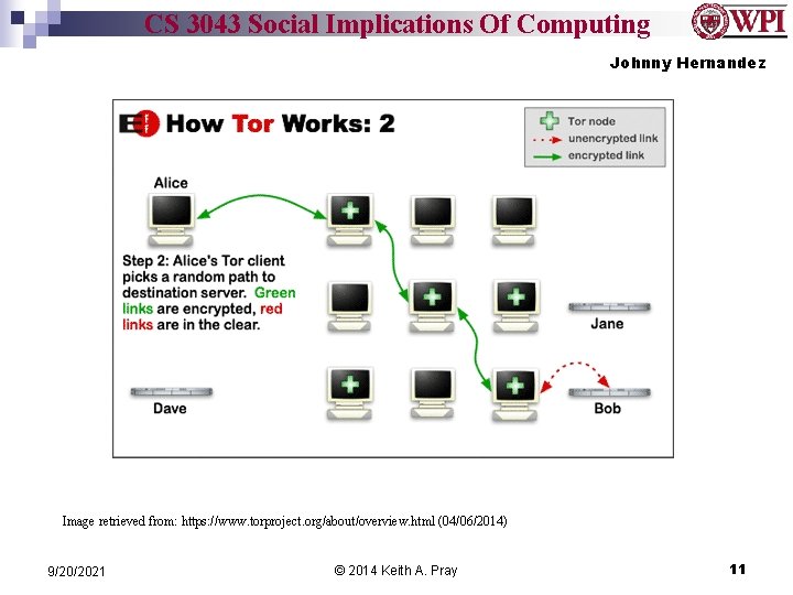 CS 3043 Social Implications Of Computing Johnny Hernandez Image retrieved from: https: //www. torproject.