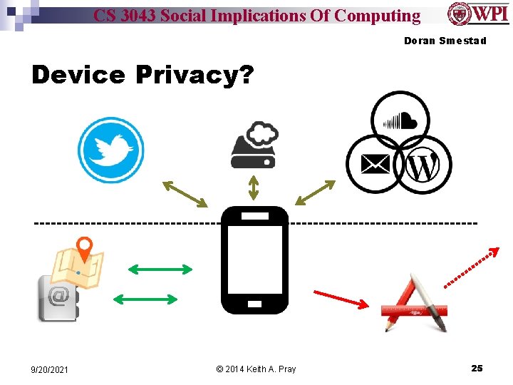 CS 3043 Social Implications Of Computing Doran Smestad Device Privacy? 9/20/2021 © 2014 Keith