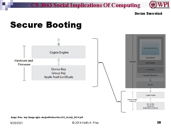 CS 3043 Social Implications Of Computing Doran Smestad Secure Booting Images From: http: //images.