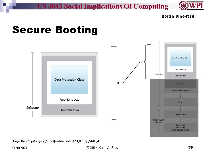 CS 3043 Social Implications Of Computing Doran Smestad Secure Booting Images From: http: //images.