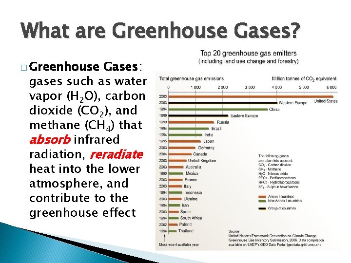 What are Greenhouse Gases? � Greenhouse Gases: gases such as water vapor (H 2