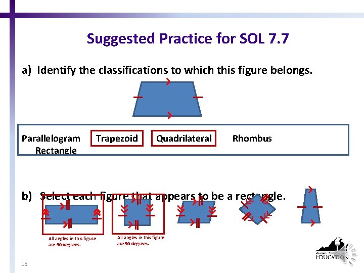 Suggested Practice for SOL 7. 7 a) Identify the classifications to which this figure