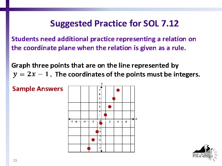 Suggested Practice for SOL 7. 12 Students need additional practice representing a relation on