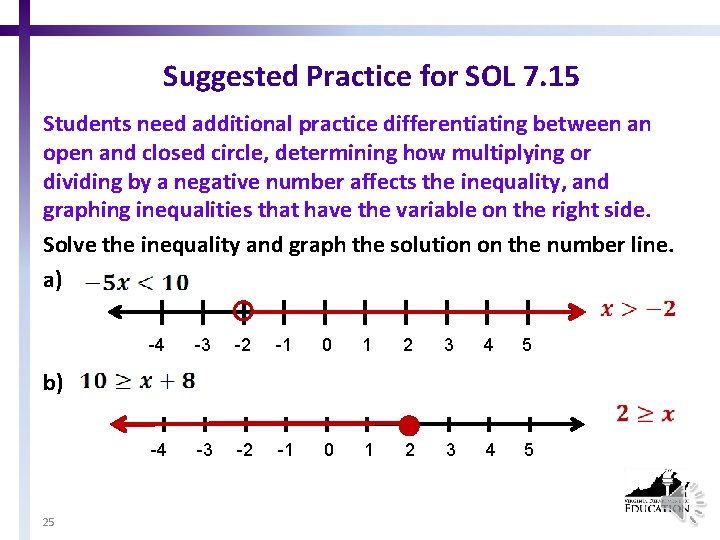 Suggested Practice for SOL 7. 15 Students need additional practice differentiating between an open