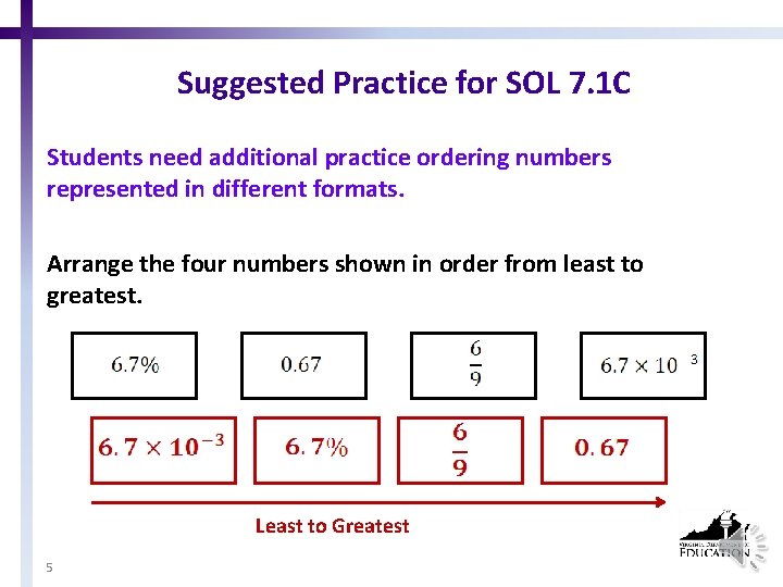 Suggested Practice for SOL 7. 1 C Students need additional practice ordering numbers represented