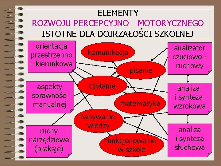 ELEMENTY ROZWOJU PERCEPCYJNO – MOTORYCZNEGO ISTOTNE DLA DOJRZAŁOŚCI SZKOLNEJ orientacja przestrzenno - kierunkowa aspekty