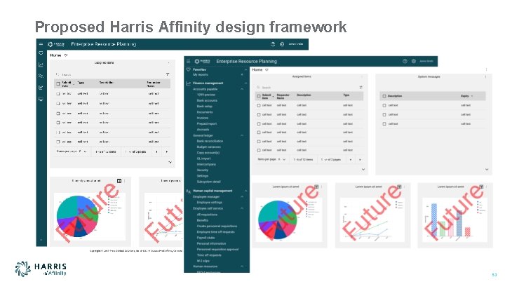 Proposed Harris Affinity design framework 32 