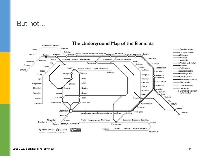 But not… 242 -702. Seminar II. Graphing/7 11 