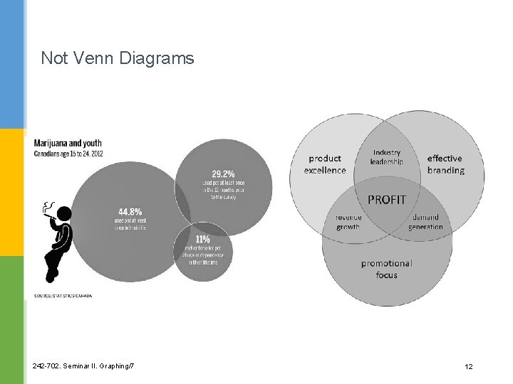 Not Venn Diagrams 242 -702. Seminar II. Graphing/7 12 