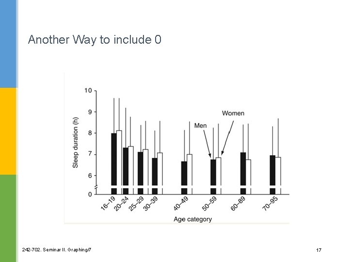 Another Way to include 0 242 -702. Seminar II. Graphing/7 17 