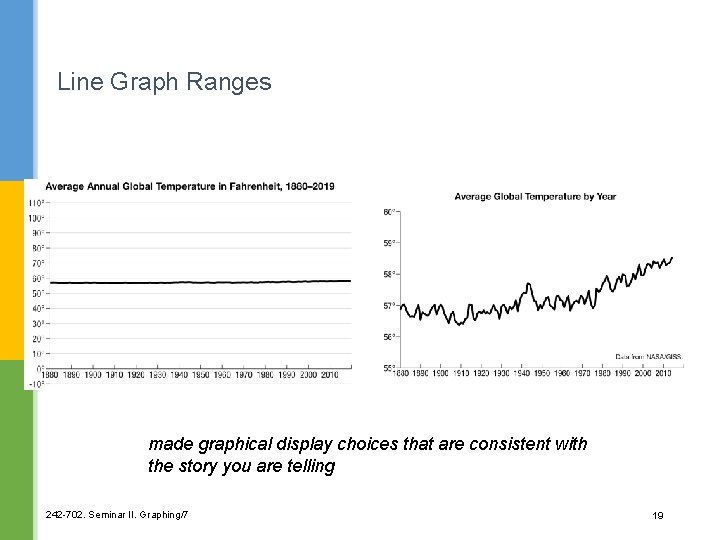 Line Graph Ranges made graphical display choices that are consistent with the story you