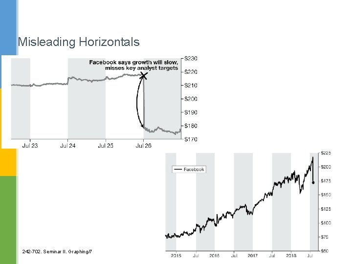 Misleading Horizontals 242 -702. Seminar II. Graphing/7 21 