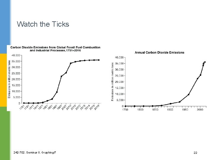 Watch the Ticks 242 -702. Seminar II. Graphing/7 22 