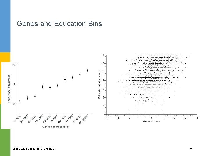 Genes and Education Bins 242 -702. Seminar II. Graphing/7 25 