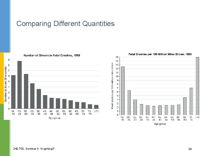 Comparing Different Quantities 242 -702. Seminar II. Graphing/7 29 
