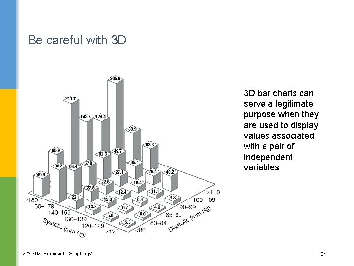 Be careful with 3 D 3 D bar charts can serve a legitimate purpose