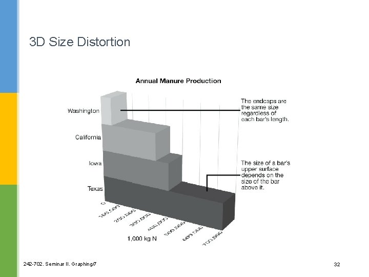 3 D Size Distortion 242 -702. Seminar II. Graphing/7 32 