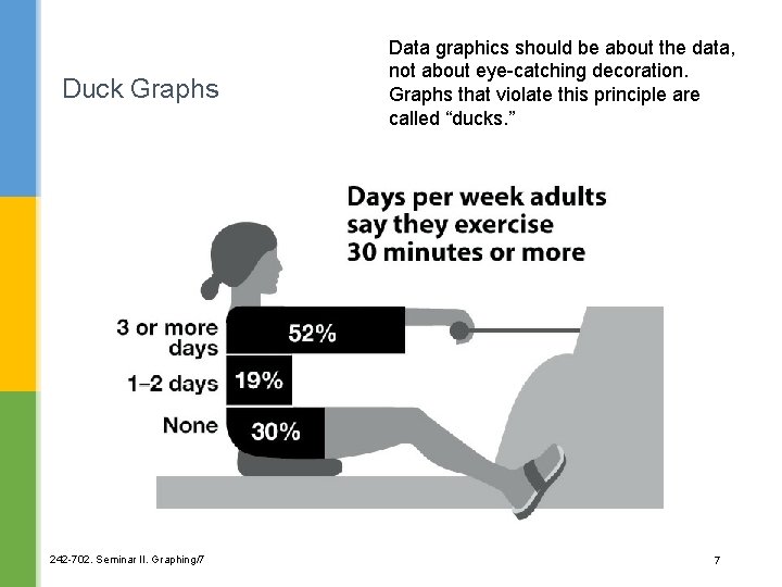 Duck Graphs 242 -702. Seminar II. Graphing/7 Data graphics should be about the data,