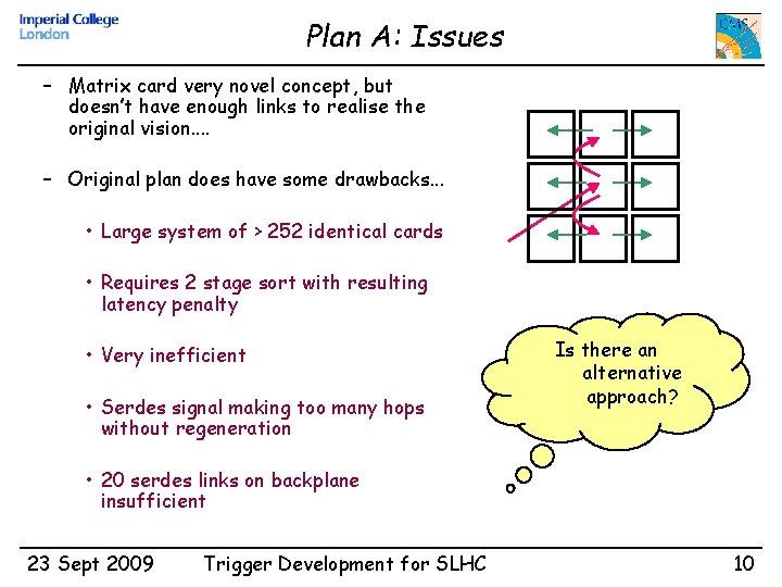 Plan A: Issues – Matrix card very novel concept, but doesn’t have enough links