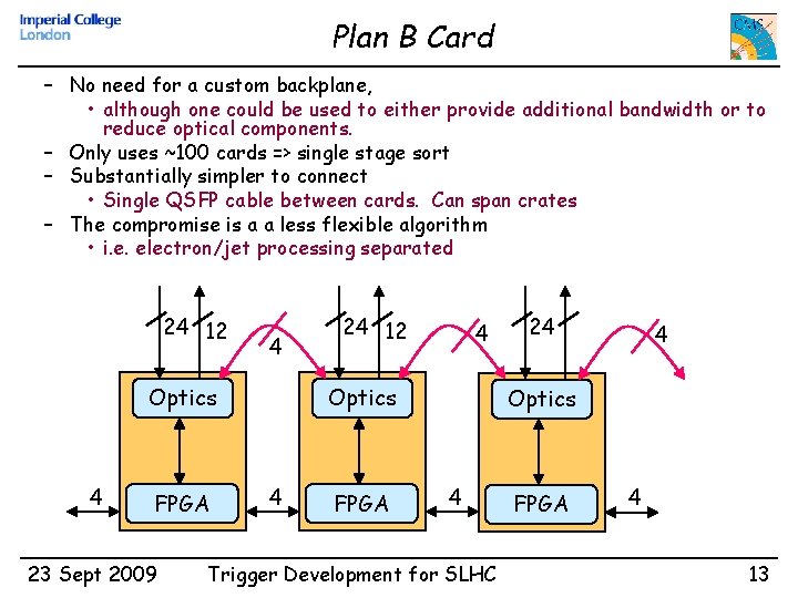 Plan B Card – No need for a custom backplane, • although one could