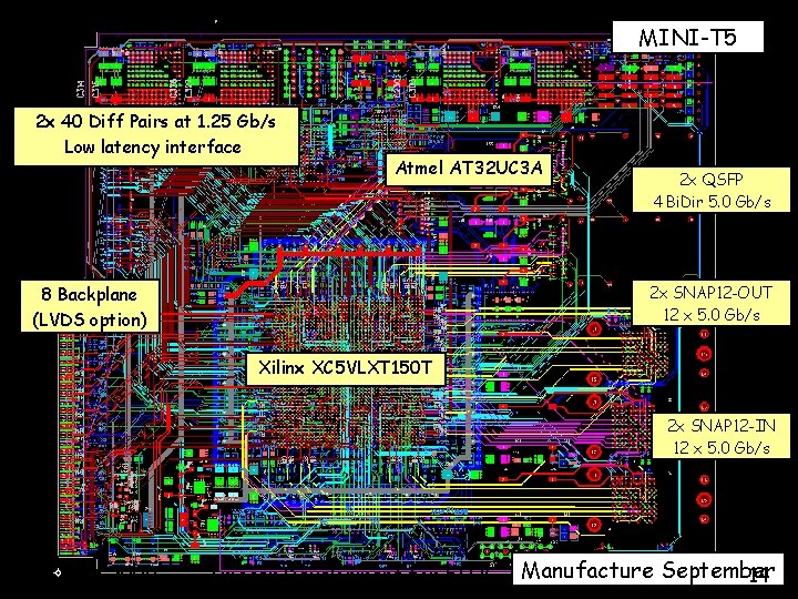 MINI-T 5 2 x 40 Diff Pairs at 1. 25 Gb/s Low latency interface