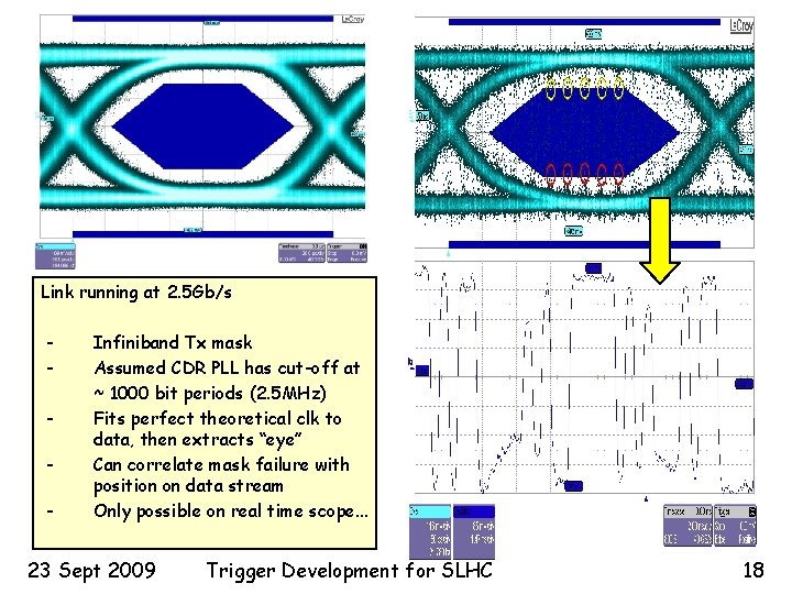 Link running at 2. 5 Gb/s - Infiniband Tx mask Assumed CDR PLL has