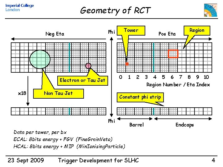 Geometry of RCT Neg Eta 0 Electron or Tau Jet x 18 Tower Phi