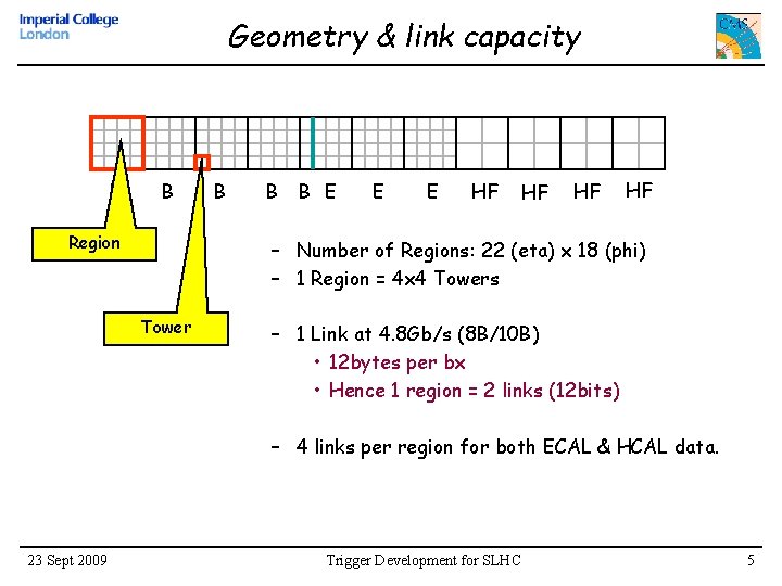 Geometry & link capacity B B Region B B B E E E HF