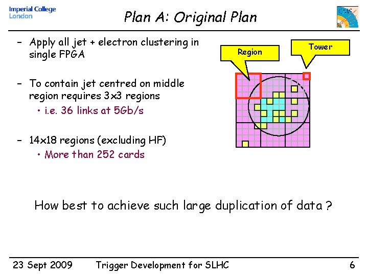 Plan A: Original Plan – Apply all jet + electron clustering in single FPGA