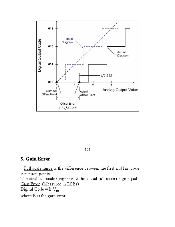 121 3. Gain Error Full scale range is the difference between the first and