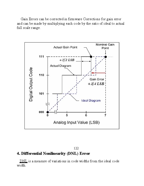 Gain Errors can be corrected in firmware Corrections for gain error and can be
