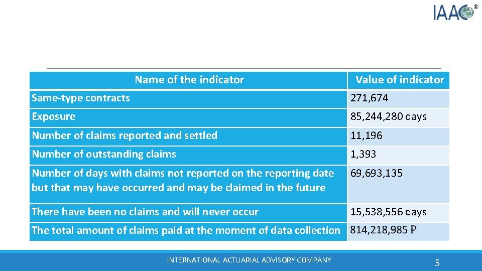 Name of the indicator Same-type contracts Value of indicator 271, 674 Exposure 85, 244,