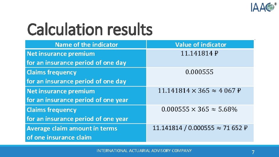 Calculation results Name of the indicator Net insurance premium for an insurance period of