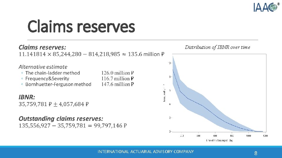 Claims reserves Distribution of IBNR over time INTERNATIONAL ACTUARIAL ADVISORY COMPANY 8 